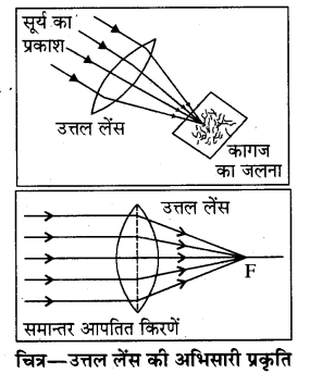 RBSE Solutions for Class 8 Science Chapter 14 प्रकाश का अपवर्तन 12