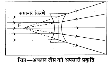 RBSE Solutions for Class 8 Science Chapter 14 प्रकाश का अपवर्तन 13