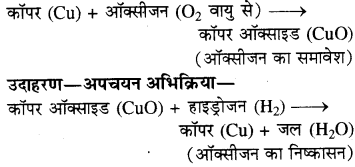 RBSE Solutions for Class 8 Science Chapter 4 रासायनिक अभिक्रियाएँ 19