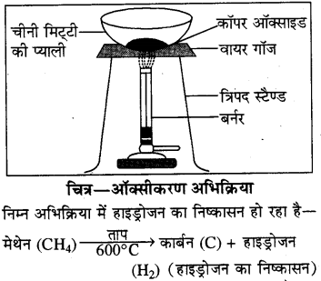 RBSE Solutions for Class 8 Science Chapter 4 रासायनिक अभिक्रियाएँ 20