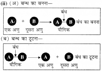 RBSE Solutions for Class 8 Science Chapter 4 रासायनिक अभिक्रियाएँ 23
