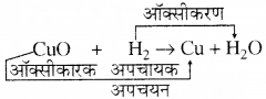 RBSE Solutions for Class 8 Science Chapter 4 रासायनिक अभिक्रियाएँ 29
