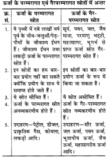 RBSE Solutions for Class 8 Science Chapter 9 कार्य एवं ऊर्जा 3