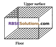 RBSE Solutions for Class 9 Maths Chapter 12 Surface Area and Volume of Cube and Cuboid Additional Questions