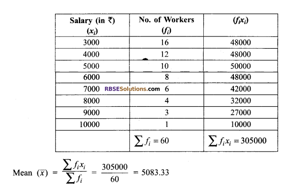 RBSE Solutions for Class 9 Maths Chapter 15 Statistics Ex 15.4