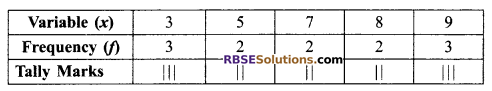 RBSE Solutions for Class 9 Maths Chapter 15 Statistics Miscellaneous Exercise