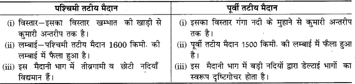 RBSE Solutions for Class 9 Social Science Chapter 12 भारत का भौतिक स्वरूप 6