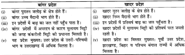 RBSE Solutions for Class 9 Social Science Chapter 12 भारत का भौतिक स्वरूप 7