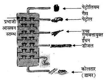 Rajasthan Board RBSE Class 8 Science Chapter 18 कार्बन और ईंधन 4