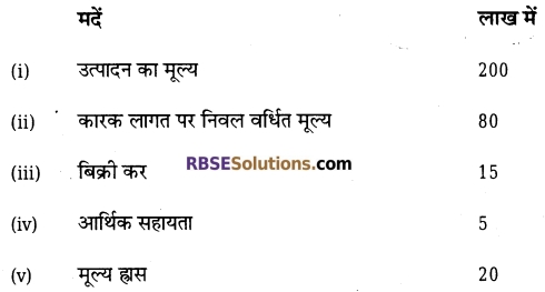 RBSE Class 12 Economics Model Paper 1 1
