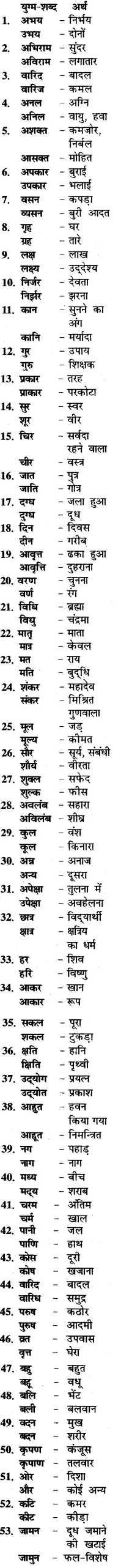 RBSE Class 6 Hindi व्याकरण युग्म शब्द 1
