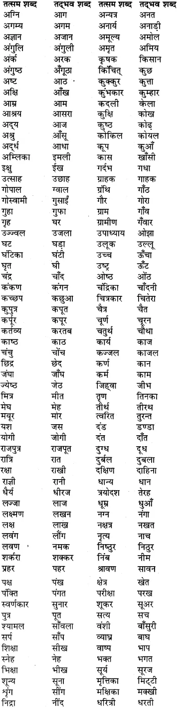 RBSE Class 6 Hindi व्याकरण शब्द-विचार 1