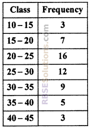 RBSE Solutions for Class 10 Maths Chapter 17 Measures of Central Tendency Ex 17.8