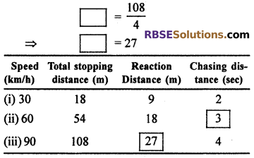 RBSE Solutions for Class 10 Maths Chapter 19 Road Safety Education