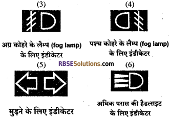 RBSE Solutions for Class 10 Science Chapter 20 सड़क सुरक्षा शिक्षा image - 3