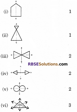 RBSE Solutions for Class 6 Maths Chapter 11 Symmetry Ex 11.1 image 4