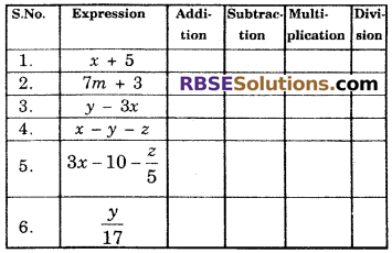 RBSE Solutions for Class 6 Maths Chapter 12 Algebra Ex 12.2 image 1