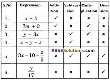 RBSE Solutions for Class 6 Maths Chapter 12 Algebra Ex 12.2 image 2
