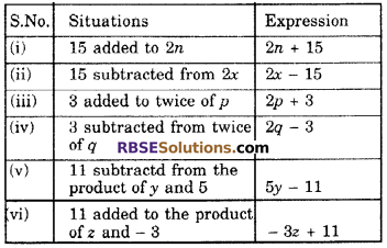 RBSE Solutions for Class 6 Maths Chapter 12 Algebra Ex 12.2 image 4