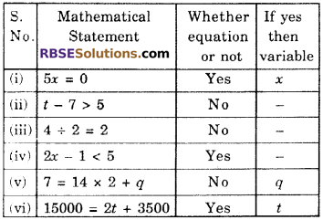 RBSE Solutions for Class 6 Maths Chapter 12 Algebra Ex 12.3 image 1