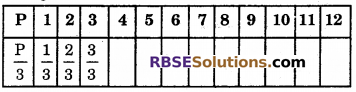 RBSE Solutions for Class 6 Maths Chapter 12 Algebra Ex 12.3 image 3
