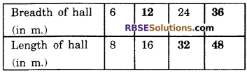 RBSE Solutions for Class 6 Maths Chapter 13 Ratio and Proportion Ex 13.1 image 8
