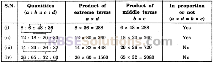RBSE Solutions for Class 6 Maths Chapter 13 Ratio and Proportion Ex 13.2 image 1 