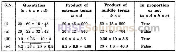 RBSE Solutions for Class 6 Maths Chapter 13 Ratio and Proportion Ex 13.2 image 2