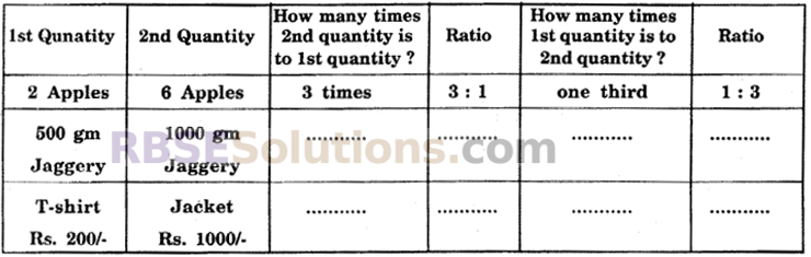 RBSE Solutions for Class 6 Maths Chapter 13 Ratio and Proportion In text Exercise image 5