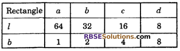RBSE Solutions for Class 6 Maths Chapter 14 Perimeter and Area Ex 14.3 image 3