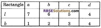 RBSE Solutions for Class 6 Maths Chapter 14 Perimeter and Area Ex 14.3 image 4