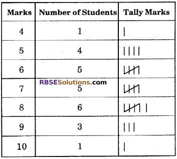 RBSE Solutions for Class 6 Maths Chapter 15 Data Handling Ex 15.1 image 2
