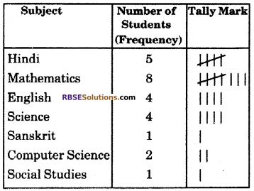 RBSE Solutions for Class 6 Maths Chapter 15 Data Handling Ex 15.2 image 3