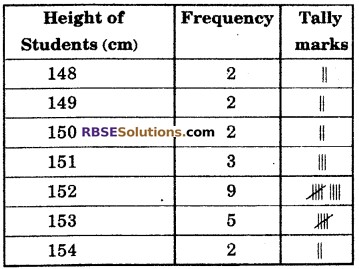 RBSE Solutions for Class 6 Maths Chapter 15 Data Handling Ex 15.2 image 6
