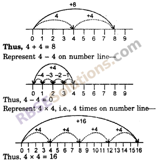 RBSE Solutions for Class 6 Maths Chapter 3 Whole Numbers Additional Questions image 1