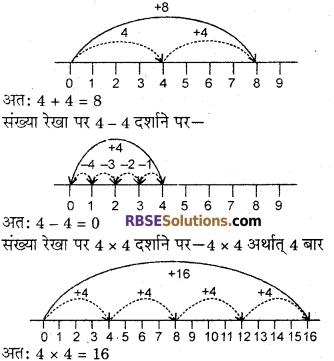 RBSE Solutions for Class 6 Maths Chapter 3 पूर्ण संख्याएँ Additional Questions image 1