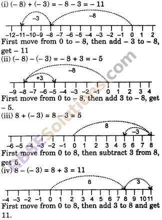 RBSE Solutions for Class 6 Maths Chapter 4 Negative Numbers and Integers Additional Questions image 4