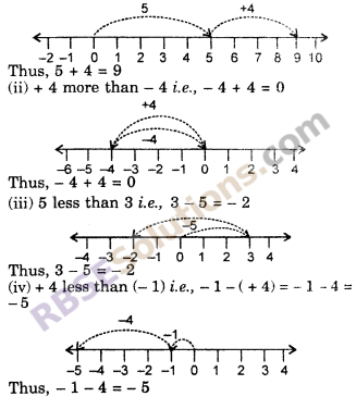 RBSE Solutions for Class 6 Maths Chapter 4 Negative Numbers and Integers Ex 4.2 image 1