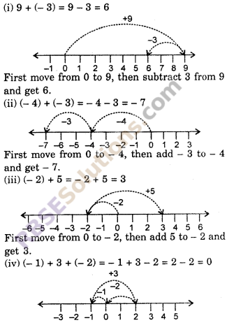 RBSE Solutions for Class 6 Maths Chapter 4 Negative Numbers and Integers Ex 4.2 image 2