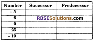 RBSE Solutions for Class 6 Maths Chapter 4 Negative Numbers and Integers In Text Exercise image 10