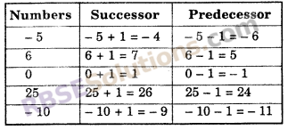 RBSE Solutions for Class 6 Maths Chapter 4 Negative Numbers and Integers In Text Exercise image 12