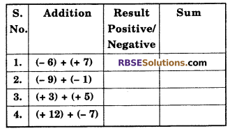 RBSE Solutions for Class 6 Maths Chapter 4 Negative Numbers and Integers In Text Exercise image 2