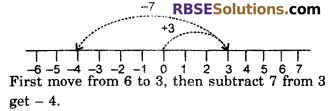 RBSE Solutions for Class 6 Maths Chapter 4 Negative Numbers and Integers In Text Exercise image 5