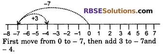 RBSE Solutions for Class 6 Maths Chapter 4 Negative Numbers and Integers In Text Exercise image 7