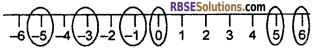 RBSE Solutions for Class 6 Maths Chapter 4 Negative Numbers and Integers In Text Exercise image 1