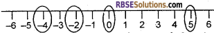 RBSE Solutions for Class 6 Maths Chapter 4 ऋणात्मक संख्याएँ एवं पूर्णांक Ex 4.1 image 1