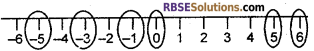 RBSE Solutions for Class 6 Maths Chapter 4 ऋणात्मक संख्याएँ एवं पूर्णांक In Text Exercise image 1