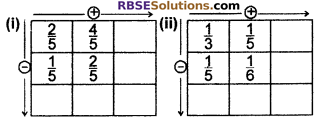 RBSE Solutions for Class 6 Maths Chapter 5 Fractions Ex 5.5 image 5