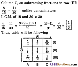 RBSE Solutions for Class 6 Maths Chapter 5 Fractions Ex 5.5 image 9