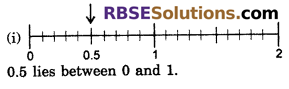 RBSE Solutions for Class 6 Maths Chapter 6 Decimal Numbers Ex 6.1 image 6